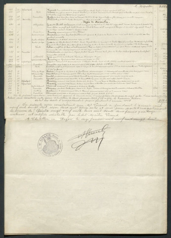 Viraud (André Albert).