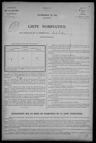 Sardy-lès-Épiry : recensement de 1926