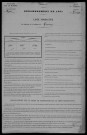 Tresnay : recensement de 1901