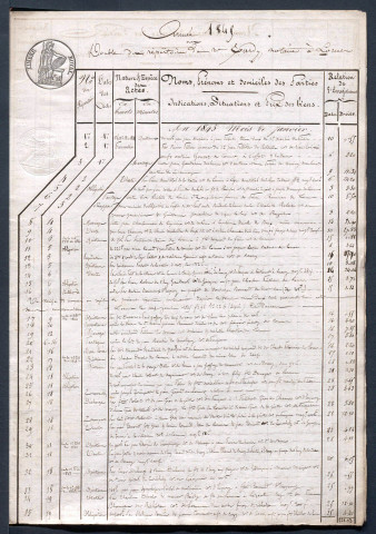 Tardy (Edme Eugène).