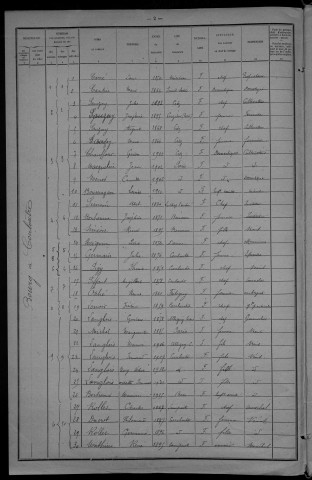 Couloutre : recensement de 1921