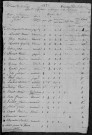Saint-Maurice : recensement de 1821