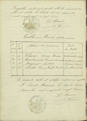 Saint-Maurice : actes d'état civil.