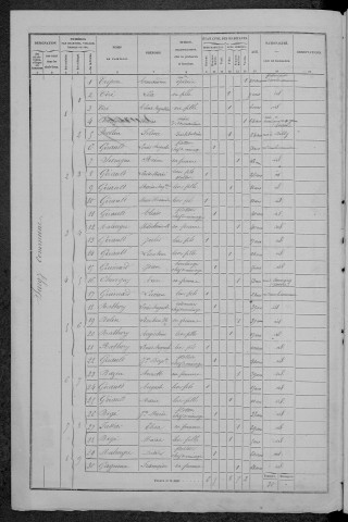 Surgy : recensement de 1872