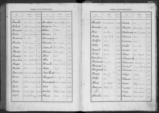 Bureau de Cosne, classe 1879 : répertoire des fiches matricules n° 981 à 1476