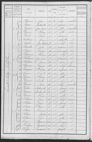 Lavault-de-Frétoy : recensement de 1901