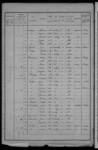 Millay : recensement de 1931