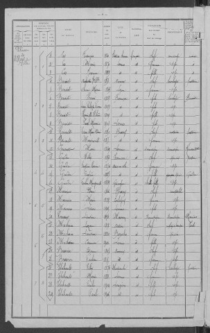 Lormes : recensement de 1911