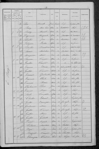 Epiry : recensement de 1896