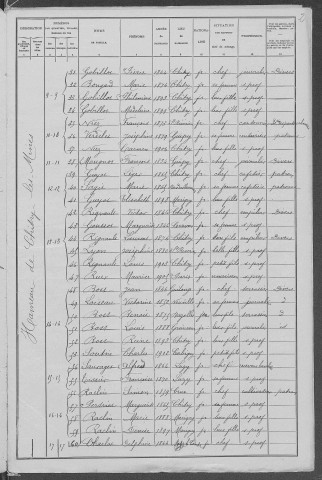 Chitry-les-Mines : recensement de 1906