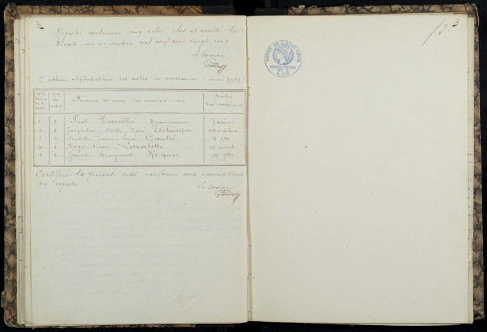 Biches : actes d'état civil.