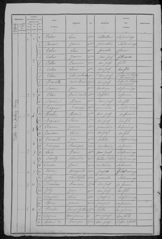 Ville-Langy : recensement de 1881