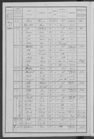 Talon : recensement de 1901