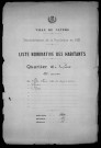 Nevers, Quartier du Croux, 23e section : recensement de 1921