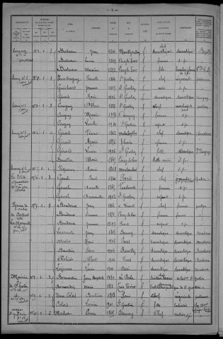 Saint-Gratien-Savigny : recensement de 1921