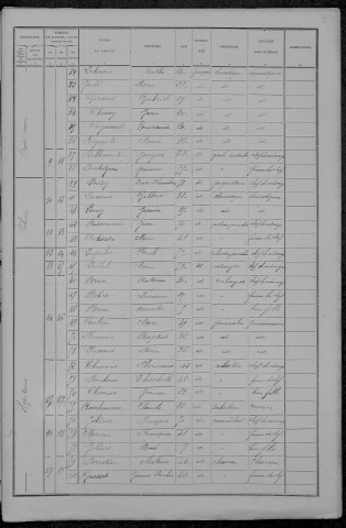 Mars-sur-Allier : recensement de 1891