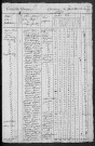 Neuville-lès-Decize : recensement de 1820