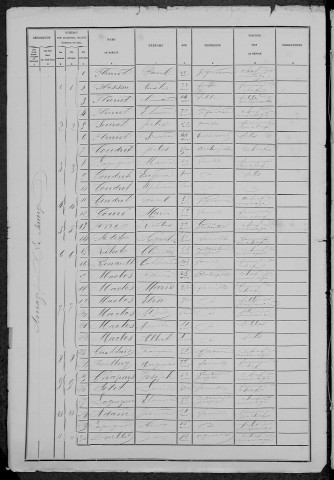 Amazy : recensement de 1881