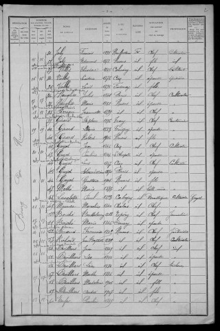 Nuars : recensement de 1911