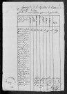 Gimouille : recensement de 1831