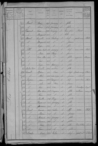 Guérigny : recensement de 1911