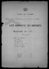 Nevers, Quartier de Loire, 10e section : recensement de 1921