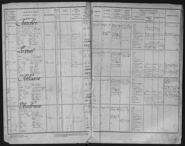 Bureau de Cosne, Garde nationale mobile, classe 1868 : fiches matricules (Cher) n° 864 à 1132 ; (Nièvre) n° 1 à 1516