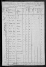Cessy-les-Bois : recensement de 1820