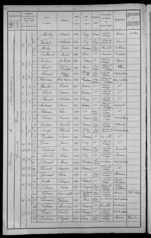 Pousseaux : recensement de 1906