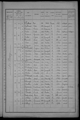 Tamnay-en-Bazois : recensement de 1931