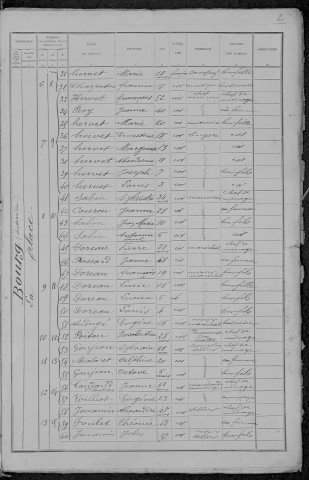 Vandenesse : recensement de 1891