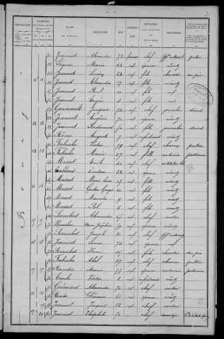 Menou : recensement de 1901