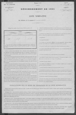 Saint-Laurent-l'Abbaye : recensement de 1901