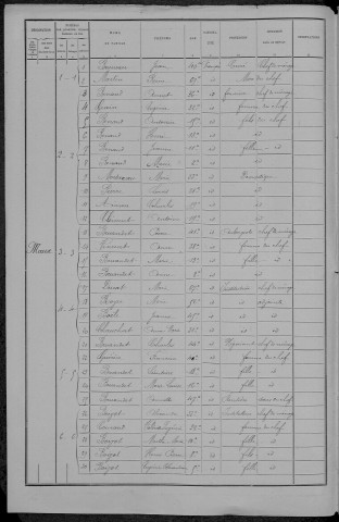 Maux : recensement de 1891