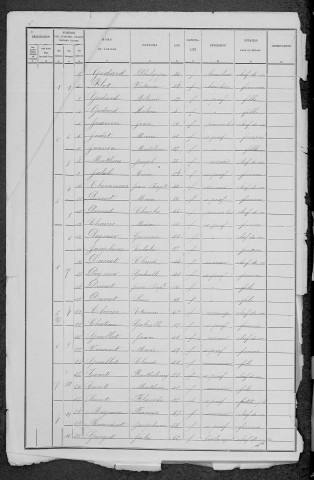 Imphy : recensement de 1891