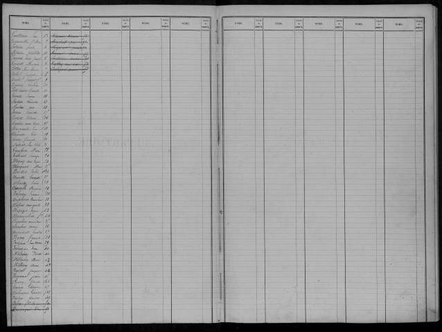 Orphelins pauvres, admission de 1862 à 1872 : registre matricule des n° 1 à 50.