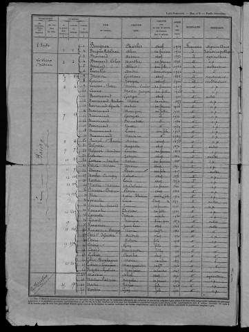Saint-Maurice : recensement de 1946