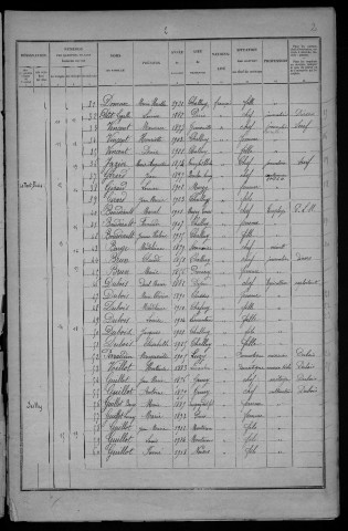 Challuy : recensement de 1926