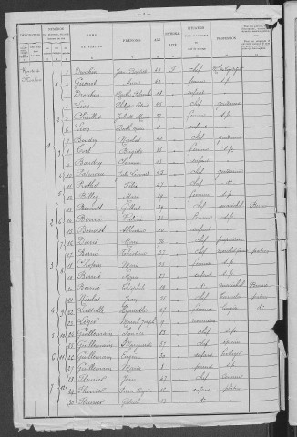 Saint-Pierre-le-Moûtier : recensement de 1901