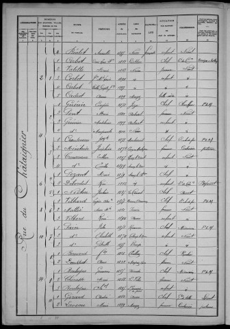 Nevers, Section du Croux, 31e sous-section : recensement de 1906