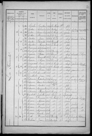 La Fermeté : recensement de 1926