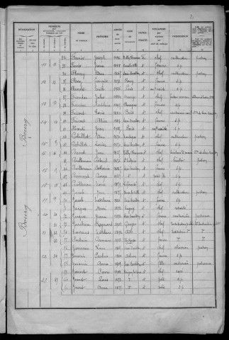 Saxi-Bourdon : recensement de 1936