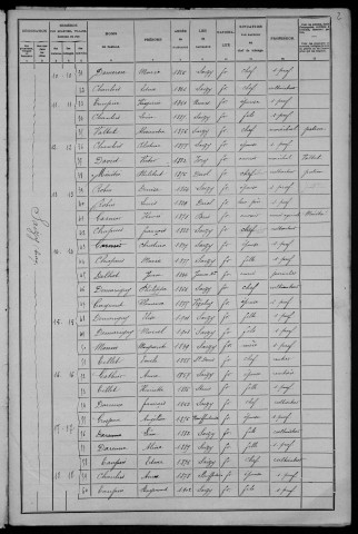 Saizy : recensement de 1906