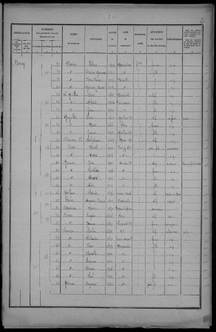 Montsauche-les-Settons : recensement de 1926