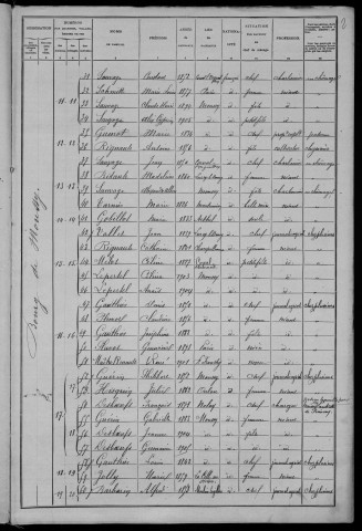 Moussy : recensement de 1906