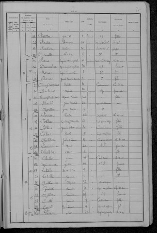 Lormes : recensement de 1896