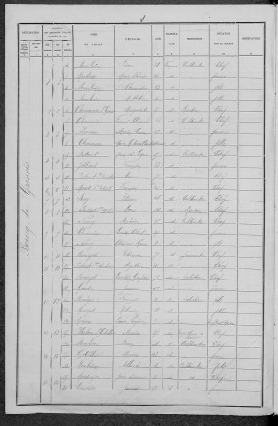 Grenois : recensement de 1896