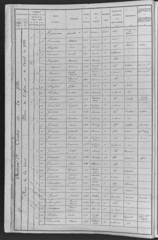 Clamecy : recensement de 1906
