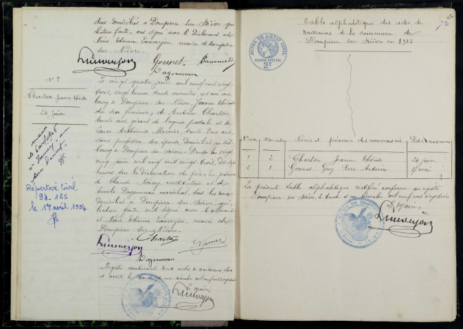 Dompierre-sur-Nièvre : actes d'état civil.