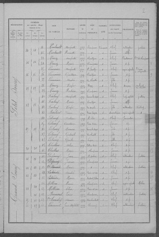 Champvoux : recensement de 1931